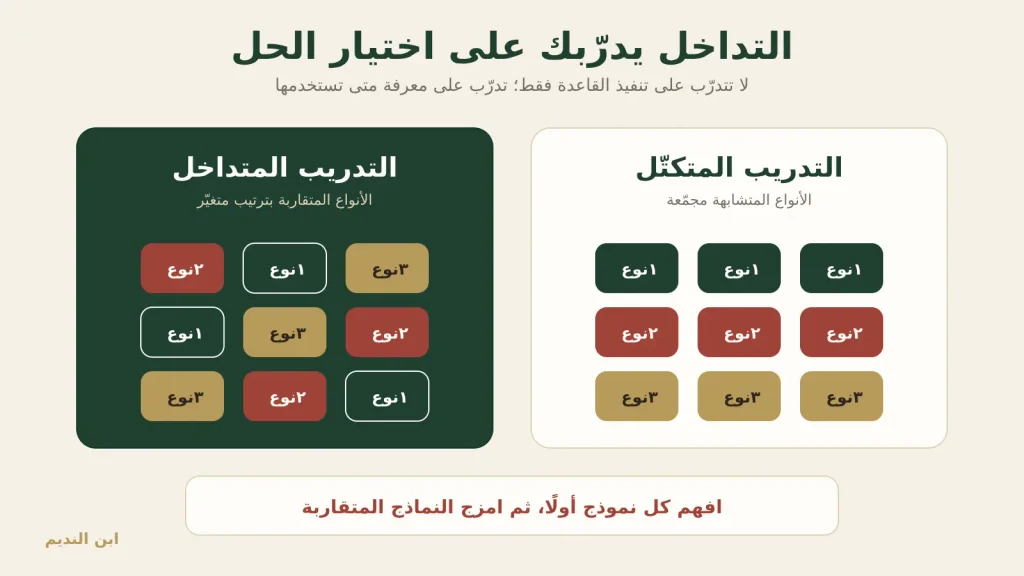 مقارنة بين التدريب المتكتل والتدريب المتداخل