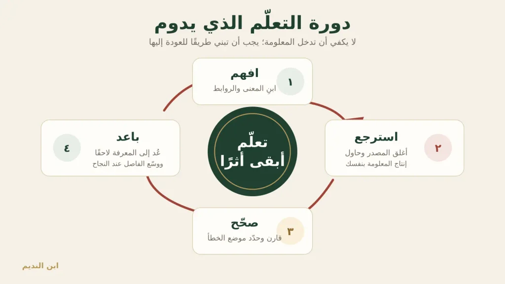 دورة التعلّم الفعّال: افهم ثم استرجع وصحّح وباعد